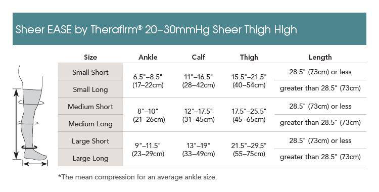 Therafirm Sheer EASE Women's Moderate Support Thigh Highs (20-30mmHg)